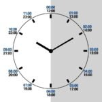 24-Hour Clock Time Conversion for Travelers | International Time Guide